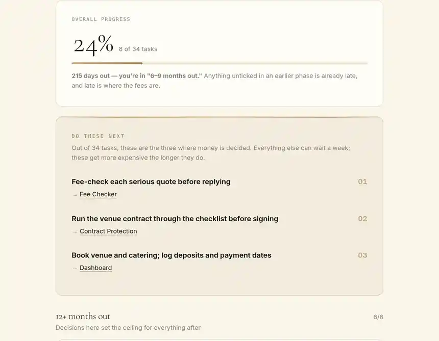 The Checklist and Timeline showing overall progress, the current phase, and the next three money-sensitive decisions.