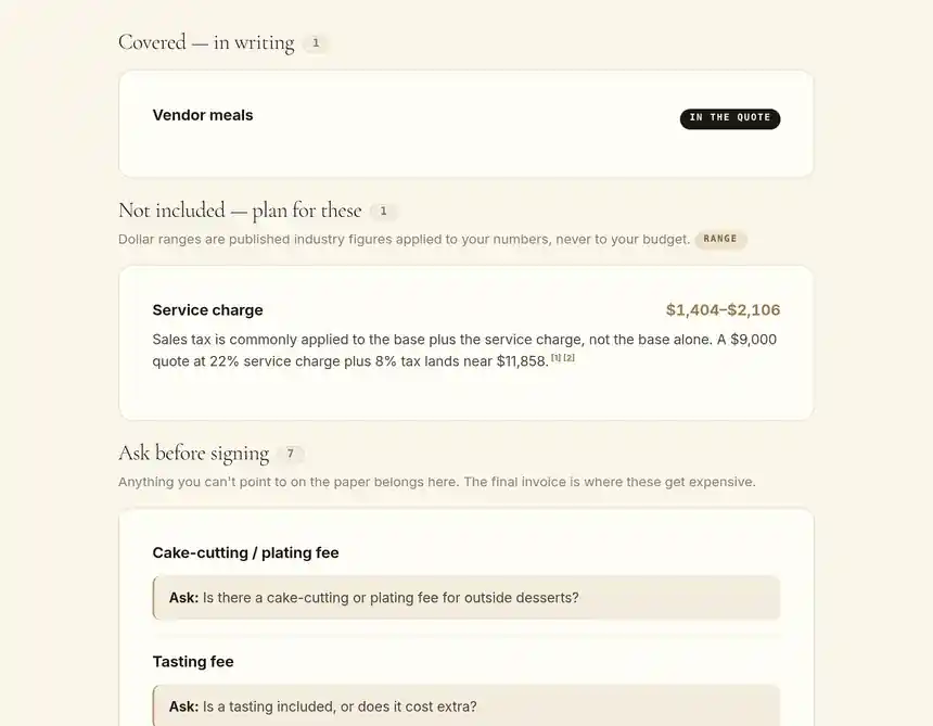 The Fee Checker results showing exposure grouped into covered, not included, and ask before signing, with exact figures from the couple's own quote.