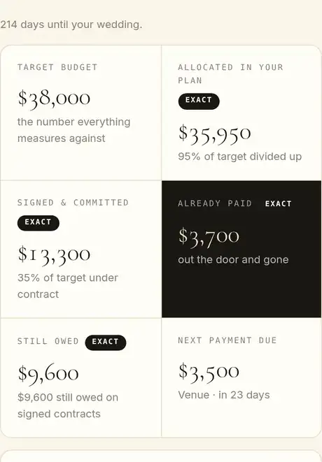 The Rutinelle dashboard on a phone, showing the same figures stacked for mobile.